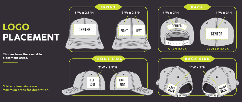 diagram for best sizes for custom embroidery on hats
